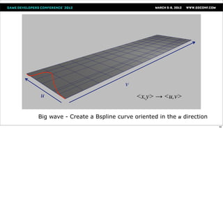 v
u                                  <x,y> → <u,v>

Big wave - Create a Bspline curve oriented in the u direction
                                                                62
 
