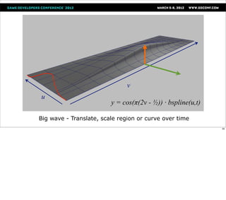 v
u
                         y = cos(π(2v - ½)) · bspline(u,t)

Big wave - Translate, scale region or curve over time
                                                             65
 