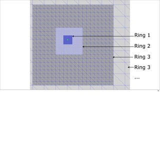 Ring 1

Ring 2

Ring 3

Ring 3
...

         73
 