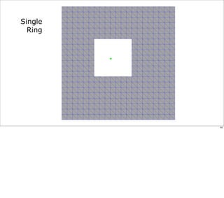 Single
  Ring




         82
 