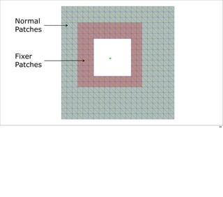 Normal
Patches


Fixer
Patches




          83
 