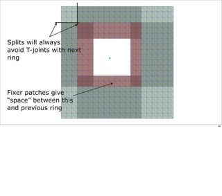 Splits will always
avoid T-joints with next
ring




Fixer patches give
“space” between this
and previous ring

                           85
 