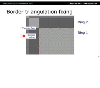 Border triangulation fixing
                              Ring 2
      T-corner fixes

                              Ring 1
           Skipped
            indices




                                       86
 