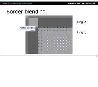 Border blending
                       Ring 2
     Vertex blending
                area
                       Ring 1




                                87
 