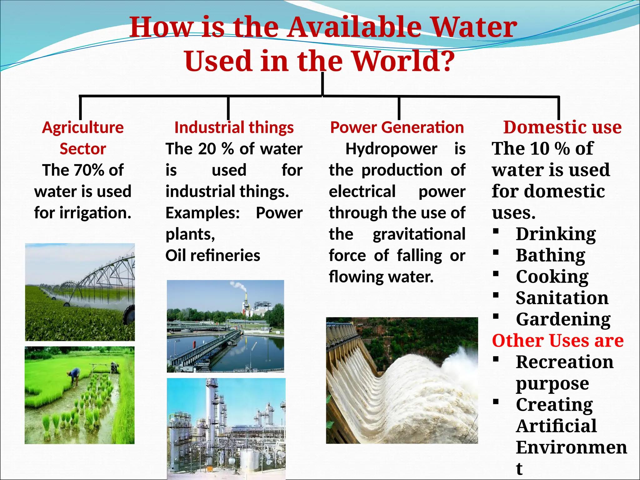 How is the Available Water
Used in the World?
Agriculture
Sector
The 70% of
water is used
for irrigation.
Industrial things
The 20 % of water
is used for
industrial things.
Examples: Power
plants,
Oil refineries
Power Generation
Hydropower is
the production of
electrical power
through the use of
the gravitational
force of falling or
flowing water.
Domestic use
The 10 % of
water is used
for domestic
uses.
 Drinking
 Bathing
 Cooking
 Sanitation
 Gardening
Other Uses are
 Recreation
purpose
 Creating
Artificial
Environmen
t
 