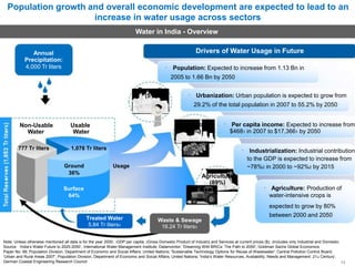 Population growth and overall economic development are expected to lead to an
increase in water usage across sectors
Water in India - Overview
Annual Drivers of Water Usage in Future
Precipitation:
4,000 Tr liters Population: Expected to increase from 1.13 Bn in
2005 to 1.66 Bn by 2050
Domestic
(5%) Urbanization: Urban population is expected to grow from
29.2% of the total population in 2007 to 55.2% by 2050
Non-Usable Usable
Water Water
777 Tr liters 1,076 Tr liters
Ground Usage
36%
Surface
64%
Treated Water
5.84 Tr liters3
Industry Per capita income: Expected to increase from
(6%) $4681 in 2007 to $17,3661 by 2050
Industrialization: Industrial contribution
to the GDP is expected to increase from
~78%2 in 2000 to ~92%2 by 2015
Agriculture
(89%)
Agriculture: Production of
water-intensive crops is
expected to grow by 80%
between 2000 and 2050
Waste & Sewage
16.24 Tr liters3
Note: Unless otherwise mentioned all data is for the year 2000; 1GDP per capita; 2Gross Domestic Product of Industry and Services at current prices ($); 3Includes only Industrial and Domestic
Source: ‘India’s Water Future to 2025-2050’, International Water Management Institute; Datamonitor; 'Dreaming With BRICs: The Path to 2050', Goldman Sachs Global Economics
Paper No: 99; Population Division, Department of Economic and Social Affairs, United Nations; 'Sustainable Technology Options for Reuse of Wastewater', Central Pollution Control Board;
'Urban and Rural Areas 2007', Population Division, Department of Economic and Social Affairs, United Nations; 'India’s Water Resources, Availability, Needs and Management: 21st Century',
German Coastal Engineering Research Council 13
 