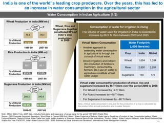India is one of the world‟s leading crop producers. Over the years, this has led to
an increase in water consumption in the agricultural sector
Water Consumption in Indian Agriculture (1/2)
Wheat Production in India (MM mt1)
Wheat, Rice and
Sugarcane together
constituted 91% of
76.4 78.4 India‟s crop
production3
% of World in 2008
Production 12.9% 12.8%
Consumption of water for irrigation is rising
The volume of water used for irrigation in India is expected to
increase by 68.5 Tr liters between 2000 and 2025
Virtual Water# Consumption Water Footprint4
1999-00 2007-08
Rice Production in India (MM mt)
89.7 96.1
% of World
Another approach to
assessing water consumption
in agriculture is through the
concept of virtual water.
Direct (irrigation) and indirect
(for production of fertilizers,
machinery, consumed by
farmers, etc.) use of water in
(„000 liters/mt)
Crop India Global
Wheat 1,654 1,334
Rice5 2,850 2,291
Production 22.4% 21.9% agriculture constitute virtual
water usage
1999-00 2007-08
Sugarcane 159 175
Sugarcane Production in India (MM mt)
299.3 340.6
% of World
Virtual water consumed for production of wheat, rice and
sugarcane increased by 88 Tr liters over the period 2000 to 2008
For Wheat it increased by ~4 Tr liters
For Rice it increased by ~18 Tr liters
For Sugarcane it increased by ~66 Tr liters
Note: #Virtual water consumed in one year for the production of a crop is calculated as
Production 23.9% 22.82%2
the product of its annual production and its water footprint
1999-00 2007-08
Note: 1Million Metric Tons; 22007 data; 3Includes food grains and sugarcane; 4Average value for the period 1997-2001;5Paddy Rice;
Source: FAO Corporate Document Repository; 'World Steel in Figures 2008:2nd Edition’, 'Water Footprints of Nations: Water Use by People as a Function of their Consumption pattern', Water
Footprint Network; 'Status of Virtual Water Trade from India', Indian Academy of Sciences; Reserve Bank of India publications; 'Product Gallery', Water Footprint Network; Index Mundi Historical Data
Graphs Per Year; FAOSTAT; 'India’s Water Future to 2025 - 2050: Business as Usual Scenario and Deviations', International Water Management Institute
14
 