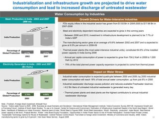 Industrialization and infrastructure growth are projected to drive water
consumption and lead to increased discharge of untreated wastewater
Water Consumption by Industries
Steel1 Production in India - 2003 and 2007
(MM mt)
India Production
52.7
37
Percentage of
Global Production 4.17% 4.37%
2003 2007
Electricity Generation in India - 2003 and 2007
(Bn Kwh3)
India Production
Growth Drivers for Water-Intensive Industries
FDI2 equity inflow in the industrial sector has grown from $1.93 Bn in 2004-2005 to $17.68 Bn in
2007-2008
Steel and electricity dependent industries are expected to grow in the coming years
• Between 2006 and 2010, investment in infrastructure development is planned to be 7.7% of
India’s GDP
The manufacturing sector grew at an average of 8.6% between 2002 and 2007 and is expected to
grow at 9.5% per annum in 2008-09
Thermal power plants (the most water-intensive industrial units), constituted 64.6% of the installed
power capacity in India during 2008
• Annual per capita consumption of power is expected to grow from 704.2 Kwh in 2008 to 1,000
Kwh by 2012
• 75% of the total planned power capacity expansion is projected to come from thermal power
Impact on Water Stress
Industrial water consumption is expected quadruple between 2000 and 2050; by 2050 industrial
water consumption will reach 18% of total annual water consumption, up from just 6% in 2000
558
704
Industrial wastewater discharge causes pollution and reduces available Freshwater reserves
•~6.2 Bn liters of untreated industrial wastewater is generated every day
Percentage of
Global Production
3.76% 4.05%
2003 2007
• Thermal power plants and steel plants are the highest contributors to annual industrial
wastewater discharge
Note: 1Finished; 2Foreign direct investment 3Kilowatt Hour
Source: 'India’s water future to 2025 - 2050: Business as Usual Scenario and Deviations', International Water Management Institute; 'India’s Economic Survey 2007-08: Impressive Growth and
a Promising Future', Institute of South Asian Studies; 'To use or to misuse', Center for Science and Environment; 'Estimation of Infrastructure Investment Needs in the South Asia Region', World
Bank; ‘Handbook of Statistics on Indian Economy’, Reserve bank of India; ‘World Steel in Figures 2008', World Steel Association; ‘World - Electricity - production’, Index Mundi; ‘New thermal
power capacity to fall short’, Projects Monitor; ‘Power’, India Brand Equity Foundation; ‘Opportunities In Indian Power Sector & role of Private Participation’, Everest Power Private Limited;
‘‘Sustainable Technology Options for Reuse of Wastewater’, Central Pollution Control Board; ‘Fact sheet on foreign direct investment’, Ministry of Commerce and Industry, 2008; 'India's
manufacturing sector to grow by 9.5 percent‘, Indo Asian News Service, August 2008 17
 