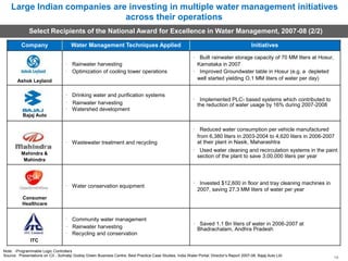 Large Indian companies are investing in multiple water management initiatives
across their operations
Select Recipients of the National Award for Excellence in Water Management, 2007-08 (2/2)
Company Water Management Techniques Applied Initiatives
Built rainwater storage capacity of 70 MM liters at Hosur,
Rainwater harvesting Karnataka in 2007
Optimization of cooling tower operations Improved Groundwater table in Hosur (e.g. a depleted
Ashok Leyland
well started yielding O.1 MM liters of water per day)
Drinking water and purification systems
Rainwater harvesting
Watershed development
Bajaj Auto
Implemented PLC1 based systems which contributed to
the reduction of water usage by 16% during 2007-2008
Reduced water consumption per vehicle manufactured
from 6,380 liters in 2003-2004 to 4,620 liters in 2006-2007
Wastewater treatment and recycling at their plant in Nasik, Maharashtra
Used water cleaning and recirculation systems in the paint
Mahindra &
section of the plant to save 3,00,000 liters per year
Mahindra
Water conservation equipment
Consumer
Healthcare
Invested $12,600 in floor and tray cleaning machines in
2007, saving 27.3 MM liters of water per year
Community water management
Rainwater harvesting
Recycling and conservation
ITC
Saved 1.1 Bn liters of water in 2006-2007 at
Bhadrachalam, Andhra Pradesh
Note: 1Programmable Logic Controllers
Source: Presentations on CII - Sohrabji Godrej Green Business Centre; Best Practice Case Studies, India Water Portal; Director's Report 2007-08, Bajaj Auto Ltd. 19
 