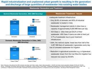 Rapid industrialization and unplanned urban growth is resulting in the generation
and discharge of large quantities of wastewater into existing water bodies
Wastewater Generation and Treatment
Sectoral Wastewater
26,254
7,044
19,210
Domestic1
Generation, 2003 (MM liters/day)
Treated
Untreated
15,438
9,263
6,175
Industrial
Wastewater Treatment - Issues
Inadequate treatment infrastructure
• Only 26.8% of domestic and 60% of industrial
wastewater is treated in India
• Wastewater management plants in cities have a
capacity of approximately 6,000 MM liters per day
• 423 Class I2 cities treat just 29.2% of their
wastewater. 499 Class II towns are able to treat just
3.7% of wastewater due to poor treatment
infrastructure
Domestic Wastewater Generation in Cities, 2003
(MM liters/day)
23,826
Treated
6,955 Untreated
16,871
2,428
2,339 89
• Delhi, the national capital, treats less than half of the
3,267 MM liters of wastewater it generates every day
Use of untreated wastewater for irrigation
• Reduction in agricultural production e.g. in Hyderabad,
wastewater drawn from the river Musi for irrigation has
reduced rice output by 40-50%
2
Class I Cities
2
Class II Cities
Note: All figures on this slide are for 2003;1Includes only Class I and Class II cities; 2Class I cities (population > 100,000) and Class II towns (population between 50,000 and 100,000)
Source: Sustainable Technology Options for Reuse of Wastewater’, Central Pollution Control Board; ‘Wastewater Management and Reuse for Agriculture and Aquaculture in India’, CSE
Conference on Health and Environment 2006; 'Wastewater Reuse and Recycling Systems: A Perspective into India and Australia', International Water Management Institute 23
 