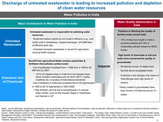 Discharge of untreated wastewater is leading to increased pollution and depletion
of clean water resources
Water Pollution in India
Major Contributors to Water Pollution in India
Untreated wastewater is responsible for polluting water
resources
Small and medium plants do not invest in effluent s e.g., over
Water Quality Deterioration in
India
Pollution is affecting the quality of
Surface water across India
• 14% of total river length in India is
Untreated
Wastewater
Extensive Use
of Chemicals
3,000 units in Ankleshwar, Gujarat discharge ~270 MM liters
of effluents each day
Untreated domestic wastewater is reused for agriculture
causing health hazards
Runoff from agricultural fields contains pesticides &
fertilizers that pollutes surface water
Use of pesticides increased from ~1 MM tons in 1948 to 52
MM tons by 2001
• ~47% of irrigated areas in India lie in the Ganges basin
which contains chemicals such as HCH2 DDT3, methyl
malathion etc. in excess of international standards
Use of fertilizers in India has increased from 0.55 Kgs/hectare
in 1950 to 90.12 Kgs/hectare in 2001-2002
• High fertilizer use has led to eutrophication4 in several
water bodies, such as the Hussein Sagar in Hyderabad
and Nainital in UP
severely polluted and 19% is
moderately polluted (based on BOD5
levels)
High levels of chemicals in soil and
water have worsened the quality of
groundwater
Impacts • 69 districts across 14 states have
fluoride above acceptable levels
• 6 districts in the Ganges river plains of
West Bengal have high levels of
arsenic
• Heavy metals in groundwater have
been found in 40 districts across 13
states
Notes: 1As per 2000 data; 2Hexachlorocyclohexanes, used as insecticide, 3Dichloro-Diphenyl-Trichloroethane, used as pesticide; 4Reduction in water quality due to excessive chemical nutrients in
water bodies; 4Biochemical Oxygen Demand, indicates the quality of a water source
Source: 'Water Pollution Control in India - Policies and Stragetgy’', Central Pollution Control Board; 'Case Study I - The Ganga, India', Water Pollution Control - A Guide to the Use of Water Quality
Management Principles, WHO/UNEP; 'Groundwater Pollution and Contamination in India: The Emerging Challenge', India Water Portal; 'India, The Land of Holy Rivers, is Fast Becoming a Land of
Highly Polluted and Even Toxic Rivers', Development Alternatives; 'Agricultural Inputs Market Trends & Potentials in India', Food and Agriculture Organization Articles;'Top 10 Worst Pollution
Problems', Blacksmith Institute 24
 