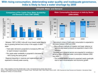 With rising consumption, deteriorating water quality and inadequate governance,
India is likely to face a water shortage by 2050
Utilizable Water and Demand
Comparison of Per Capita Clean Water Availability1
and Demand in India (1997-2050E)
2.0
Water Consumption Breakdown in India by Sector
(2000-2050E)
1,000 899
1.5 1.36
1.11
1.0
Clean Water
Demand
0.89
0.76
833
11% Domestic
800 8%
681 11% 18% Industrial
5%
600 6% Agriculture
0.66 0.62 0.66
0.55
0.5
0.0
1997 2010E 2025E 2050E
Between 1997 to 2050, India will move toward water scarcity
due to growing demand and a drop in the supply of clean
water
• Total water demand is projected to increase by 89% due
to rapid increase in population
• Per capita water availability is projected to decrease by
~44% during the same period
Regional disparities in reserves and replenishment are
expected to intensify water scarcity
400
89% 81% 71%
200
0
2000 2025E 2050E
Agriculture’s share of total water consumption is expected to
decrease between 2000 and 2050
• More efficient methods of irrigation and lower reliance on
agriculturally-based products are expected to lead to this
reduction
Domestic and industrial sectors are projected to constitute a
growing share of the total water consumption between 2000
and 2050
• The industrial sector demand is expected nearly quadruple
due to rapid industrialization and economic growth
Note: 1Water availability is the total utilizable water in India; 2All projected figures indicate water demand
Source: 'India's Water Economy: Bracing for a Turbulent Future', World Bank, 2006; 'India’s Water Future to 2025 - 2050: Business as Usual Scenario and Deviations', International Water
Management Institute; US Census Bureau 26
 