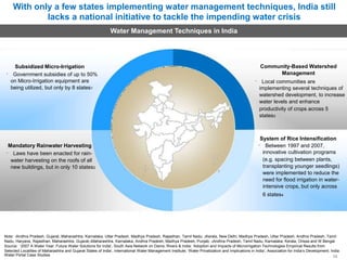 With only a few states implementing water management techniques, India still
lacks a national initiative to tackle the impending water crisis
Water Management Techniques in India
Subsidized Micro-Irrigation
Government subsidies of up to 50%
on Micro-Irrigation equipment are
being utilized, but only by 8 states1
Community-Based Watershed
Management
Local communities are
implementing several techniques of
watershed development, to increase
water levels and enhance
productivity of crops across 5
states3
System of Rice Intensification
Mandatory Rainwater Harvesting
Laws have been enacted for rain-
water harvesting on the roofs of all
new buildings, but in only 10 states2
Between 1997 and 2007,
innovative cultivation programs
(e.g. spacing between plants,
transplanting younger seedlings)
were implemented to reduce the
need for flood irrigation in water-
intensive crops, but only across
6 states4
Note: 1Andhra Pradesh, Gujarat, Maharashtra, Karnataka, Uttar Pradesh, Madhya Pradesh, Rajasthan, Tamil Nadu; 2Kerala, New Delhi, Madhya Pradesh, Uttar Pradesh, Andhra Pradesh, Tamil
Nadu, Haryana, Rajasthan, Maharashtra, Gujarat;3Maharashtra, Karnataka, Andhra Pradesh, Madhya Pradesh, Punjab; 4Andhra Pradesh, Tamil Nadu, Karnataka, Kerala, Orissa and W Bengal
Source: ‘2007 A Water Year: Future Water Solutions for India’, South Asia Network on Dams, Rivers & India; ‘Adoption and Impacts of Microirrigation Technologies Empirical Results from
Selected Localities of Maharashtra and Gujarat States of India’, International Water Management Institute; ‘Water Privatization and Implications in India’, Association for India’s Development; India
Water Portal Case Studies 32
 