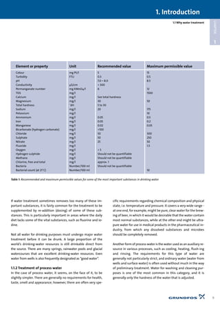 1.1 Why water treatment
1
CHAPTER
If water treatment sometimes removes too many of these im-
portant substances, it is fairly common for the treatment to be
supplemented by re-addition (dosing) of some of these sub-
stances. This is particularly important in areas where the daily
diet lacks some of the vital substances, such as fluorine and io-
dine.
Not all water for drinking purposes must undergo major water
treatment before it can be drunk. A large proportion of the
world’s drinking-water resources is still drinkable direct from
the source. There are many springs, rainwater pools and glacial
watercourses that are excellent drinking-water resources. Even
water from wells is also frequently designated as “good water”.
1.1.2 Treatment of process water
In the case of process water, it seems, on the face of it, to be
slightly simpler. There are generally no requirements for health,
taste, smell and appearance; however, there are often very spe-
cific requirements regarding chemical composition and physical
state, i.e. temperature and pressure. It covers a very wide range -
at one end, for example, might be pure, clear water for the brew-
ing of beer, in which it would be desirable that the water contain
most normal substances, while at the other end might be ultra-
pure water for use in medical products in the pharmaceutical in-
dustry, from which any dissolved substances and microbes
should be completely removed.
Another form of process water is the water used as an auxiliary re-
source in various processes, such as cooling, heating, flush-ing
and rinsing. The requirements for this type of water are
generally not particularly strict, and ordinary water (water from
wells and surface water) is often used without much in the way
of preliminary treatment. Water for washing and cleaning pur-
poses is one of the most common in this category, and it is
generally only the hardness of the water that is adjusted.
1. Introduction
9
Element or property Unit Recommended value Maximum permissible value
Colour mg Pt/l 5 15
Turbidity FTU 0.3 0.5
pH 7.0 – 8.0 8.5
Conductivity µS/cm > 300
Permanganate number mg KMnO4/l 6 12
TDS mg/l 1500
Calcium mg/l See total hardness
Magnesium mg/l 30 50
Total hardness °dH 5 to 30
Sodium mg/l 20 175
Potassium mg/l 10
Ammonium mg/l 0.05 0.5
Iron mg/l 0.05 0.2
Manganese mg/l 0.02 0.05
Bicarbonate (hydrogen carbonate) mg/l >100
Chloride mg/l 50 300
Sulphate mg/l 50 250
Nitrate mg/l 25 50
Fluoride mg/l 1.5
Oxygen mg/l > 5
Hydrogen sulphide mg/l Should not be quantifiable
Methane mg/l Should not be quantifiable
Chlorine, free and total mg/l approx. 1
Bacteria Number/100 ml Should not be quantifiable
Bacterial count (at 21°C) Number/100 ml 10
Table 1: Recommended and maximum permissible values for some of the most important substances in drinking water
 