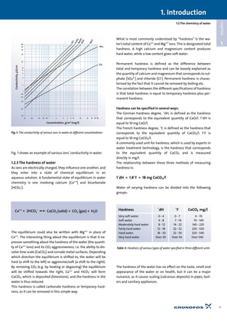 1.2 The chemistry of water
1
CHAPTER
Fig. 1 shows an example of various ions’conductivity in water.
1.2.3 The hardness of water
As ions are electrically charged, they influence one another, and
they enter into a state of chemical equilibrium in an
aqueous solution. A fundamental state of equilibrium in water
chemistry is one involving calcium [Ca++] and bicarbonate
[HCO3
-]:
The equilibrium could also be written with Mg++ in place of
Ca++. The interesting thing about the equilibrium is that it ex-
presses something about the hardness of the water (the quanti-
ty of Ca++ ions) and its CO2 aggressiveness, i.e. the ability to dis-
solve lime scale [CaCO3] and corrode metal surfaces. Depending
which direction the equilibrium is shifted to, the water will be
hard (a shift to the left) or aggressive/soft (a shift to the right).
By removing CO2 (e.g. by heating or degassing) the equilibrium
will be shifted towards the right, Ca++ and HCO3
- will form
CaCO3, which is deposited (limestone), and the hardness in the
water is thus reduced.
This hardness is called carbonate hardness or temporary hard-
ness, as it can be removed in this simple way.
What is most commonly understood by “hardness” is the wa-
ter’s total content of Ca++ and Mg++ ions. This is designated total
hardness. A high calcium and magnesium content produces
hard water, while a low content gives soft water.
Permanent hardness is defined as the difference between
total and temporary hardness and can be loosely explained as
the quantity of calcium and magnesium that corresponds to sul-
phate [SO4
2-] and chloride [Cl-]. Permanent hardness is charac-
terised by the fact that it cannot be removed by boiling etc.
The correlation between the different specifications of hardness
is that total hardness is equal to temporary hardness plus per-
manent hardness.
Hardness can be specified in several ways:
The German hardness degree, °dH, is defined as the hardness
that corresponds to the equivalent quantity of CaO/l. 1°dH is
equal to 10 mg CaO/l.
The French hardness degree, °F, is defined as the hardness that
corresponds to the equivalent quantity of CaCO3/l. 1°F is
equal to 10 mg CaCO3/l.
A commonly used unit for hardness, which is used by experts in
water treatment technology, is the hardness that corresponds
to the equivalent quantity of CaCO3 and is measured
directly in mg/l.
The relationship between these three methods of measuring
hardness is:
1°dH = 1.8°F = 18 mg CaCO3/l
Water of varying hardness can be divided into the following
groups:
The hardness of the water has no effect on the taste, smell and
appearance of the water or on health, but it can be a major
nuisance, as it causes scaling (calcarous deposits) in pipes, boil-
ers and sanitary appliances.
1. Introduction
11
Hardness °dH °F CaCO3 mg/l
Very soft water 0 - 4 0 - 7 0 - 70
Soft water 4 - 8 7 - 14 70 - 140
Moderately hard water 8 - 12 14 - 22 140 - 220
Fairly hard water 12 - 18 22 - 32 220 - 320
Hard water 18 - 30 32 - 54 320 - 540
Very hard water Over 30 Over 54 Over 540
Table 3: Hardness of various types of water specified in three different units
0.1 0.2 0.4 0.6 0.8 1 2 4 6 8 10 20 40 60 80 100
0.1
0.2
0.4
0.6
0.8
1
2
4
6
8
10
20
40
60
80
100
Concentration, g/m3 (mg/l)
HCl
Conductivity,µS/cm
H2SO4NaOHKOH
NaCl
NH2
CO2
Fig.1: The conductivity of various ions in water at different concentrations
 
