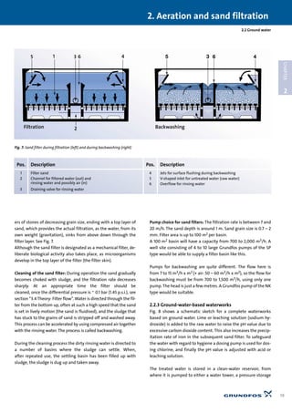 ers of stones of decreasing grain size, ending with a top layer of
sand, which provides the actual filtration, as the water, from its
own weight (gravitation), sinks from above down through the
filter layer. See Fig. 7.
Although the sand filter is designated as a mechanical filter, de-
liberate biological activity also takes place, as microorganisms
develop in the top layer of the filter (the filter skin).
Cleaning of the sand filter: During operation the sand gradually
becomes choked with sludge, and the filtration rate decreases
sharply. At an appropriate time the filter should be
cleaned, once the differential pressure is ~ 0.1 bar (1.45 p.s.i.), see
section “3.4 Theory: Filter flow”. Water is directed through the fil-
ter from the bottom up, often at such a high speed that the sand
is set in lively motion (the sand is fluidised), and the sludge that
has stuck to the grains of sand is stripped off and washed away.
This process can be accelerated by using compressed air together
with the rinsing water. The process is called backwashing.
During the cleaning process the dirty rinsing water is directed to
a number of basins where the sludge can settle. When,
after repeated use, the settling basin has been filled up with
sludge, the sludge is dug up and taken away.
Pump choice for sand filters: The filtration rate is between 7 and
20 m/h. The sand depth is around 1 m. Sand grain size is 0.7 – 2
mm. Filter area is up to 100 m2 per basin.
A 100 m2 basin will have a capacity from 700 to 2,000 m3/h. A
well site consisting of 4 to 10 large Grundfos pumps of the SP
type would be able to supply a filter basin like this.
Pumps for backwashing are quite different. The flow here is
from 7 to 15 m3/h x m2 (+ air: 50 – 60 m3/h x m2), so the flow for
backwashing must be from 700 to 1,500 m3/h, using only one
pump.The head is just a few metres. A Grundfos pump of the NK
type would be suitable.
2.2.3 Ground-water-based waterworks
Fig. 8 shows a schematic sketch for a complete waterworks
based on ground water. Lime or leaching solution (sodium hy-
droxide) is added to the raw water to raise the pH value due to
excessive carbon dioxide content. This also increases the precip-
itation rate of iron in the subsequent sand filter. To safeguard
the water with regard to hygiene a dosing pump is used for dos-
ing chlorine, and finally the pH value is adjusted with acid or
leaching solution.
The treated water is stored in a clean-water reservoir, from
where it is pumped to either a water tower, a pressure storage
2.2 Ground water
2. Aeration and sand filtration
19
2
CHAPTER
5 5 3 6 41 3 6 4
2Filtration Backwashing
Fig. 7: Sand filter during filtration (left) and during backwashing (right)
Pos. Description Pos. Description
1 Filter sand 4 Jets for surface flushing during backwashing
2 Channel for filtered water (out) and 5 V-shaped inlet for untreated water (raw water)
rinsing water and possibly air (in) 6 Overflow for rinsing water
3 Draining valve for rinsing water
 