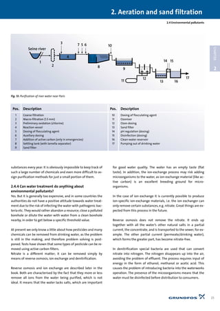 substances every year. It is obviously impossible to keep track of
such a large number of chemicals and even more difficult to as-
sign purification methods for just a small portion of them.
2.4.4 Can water treatment do anything about
environmental pollutants?
Yes. But it is generally too expensive, and in some countries the
authorities do not have a positive attitude towards water treat-
ment due to the risk of infecting the water with pathogenic bac-
teria etc. They would rather abandon a resource, close a polluted
borehole or dilute the water with water from a clean borehole
nearby, in order to get below a specific threshold value.
At present we only know a little about how pesticides and many
chemicals can be removed from drinking water, as the problem
is still in the making, and therefore problem solving is post-
poned. Tests have shown that some types of pesticide can be re-
moved using active carbon filters.
Nitrate is a different matter; it can be removed simply by
means of reverse osmosis, ion exchange and denitrification.
Reverse osmosis and ion exchange are described later in the
book. Both are characterised by the fact that they more or less
remove all ions from the water being purified, which is not
ideal. It means that the water lacks salts, which are important
for good water quality. The water has an empty taste (flat
taste). In addition, the ion-exchange process may risk adding
microorganisms to the water, as ion-exchange material (like ac-
tive carbon) is an excellent breeding ground for micro-
organisms.
In the case of ion exchange it is currently possible to produce
ion-specific ion-exchange materials, i.e. the ion exchanger can
only remove certain substances, e.g. nitrate. Great things are ex-
pected from this process in the future.
Reverse osmosis does not remove the nitrate. It ends up
together with all the water’s other natural salts in a partial
current, the concentrate, and is transported to the sewer, for ex-
ample. The other partial current (permeate/drinking water),
which forms the greater part, has become nitrate-free.
In denitrification special bacteria are used that can convert
nitrate into nitrogen. The nitrogen disappears up into the air,
avoiding the problem of effluent. The process requires input of
energy in the form of ethanol, methanol or acetic acid. This
causes the problem of introducing bacteria into the waterworks
operation. The presence of the microorganisms means that the
water must be disinfected before distribution to consumers.
2.4 Environmental pollutants
2. Aeration and sand filtration
25
2
CHAPTER
Seine river
3 7 5 6
1
2
4
12
10
9
11
8
13
14 15
16
17
Fig. 13: Purification of river water near Paris
Pos. Description Pos. Description
1 Coarse filtration 10 Dosing of flocculating agent
2 Macro-filtration (1.5 mm) 11 Ozoniser
3 Preliminary oxidation (chlorine) 12 Ozon dosing
4 Reaction vessel 13 Sand filter
5 Dosing of flocculating agent 14 pH regulation (dosing)
6 Auxiliary dosing 15 Disinfection (dosing)
7 Addition of active carbon (only in emergencies) 16 Clean-water reservoir
8 Settling tank (with lamella separator) 17 Pumping out of drinking water
9 Sand filter
 