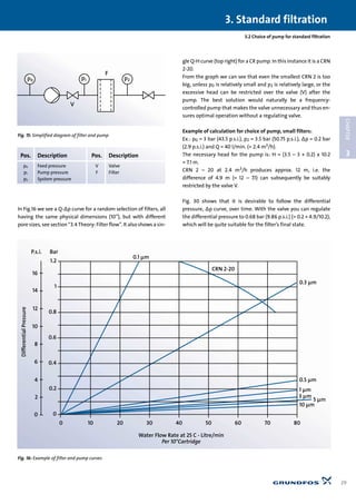 In Fig.16 we see a Q-∆p curve for a random selection of filters, all
having the same physical dimensions (10”), but with different
pore sizes, see section “3.4Theory: Filter flow”. It also shows a sin-
gle Q-H curve (top right) for a CR pump. In this instance it is a CRN
2-20.
From the graph we can see that even the smallest CRN 2 is too
big, unless p0 is relatively small and p2 is relatively large, or the
excessive head can be restricted over the valve (V) after the
pump. The best solution would naturally be a frequency-
controlled pump that makes the valve unnecessary and thus en-
sures optimal operation without a regulating valve.
Example of calculation for choice of pump, small filters:
Ex.: p0 = 3 bar (43.5 p.s.i.), p2 = 3.5 bar (50.75 p.s.i.), ∆p = 0.2 bar
(2.9 p.s.i.) and Q = 40 l/min. (= 2.4 m3/h).
The necessary head for the pump is: H = (3.5 – 3 + 0.2) x 10.2
= 7.1 m.
CRN 2 – 20 at 2.4 m3/h produces approx. 12 m, i.e. the
difference of 4.9 m (= 12 – 7.1) can subsequently be suitably
restricted by the valve V.
Fig. 30 shows that it is desirable to follow the differential
pressure, ∆p curve, over time. With the valve you can regulate
the differential pressure to 0.68 bar (9.86 p.s.i.) (= 0.2 + 4.9/10.2),
which will be quite suitable for the filter’s final state.
3.2 Choice of pump for standard filtration
3. Standard filtration
29
3
CHAPTER
F
p1p0 p2
V
Fig. 15: Simplified diagram of filter and pump
Pos. Description Pos. Description
p0 Feed pressure V Valve
p1 Pump pressure F Filter
p2 System pressure
DifferentialPressure
Water Flow Rate at 25 C - Litre/min
Per 10"Cartridge
0
0.2
0.4
0.6
0.8
1
1.2
0 10 20 30 40 50 60 70 80
0.3 µm
0.5 µm
1 µm
3 µm
5 µm
10 µm
CRN 2-20
0.1 µm
Bar
0
4
8
12
16
P.s.i.
14
2
6
10
Fig. 16: Example of filter and pump curves
 