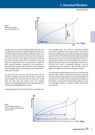 3.4 Theory: Filter flow
To begin with, the curve rises relatively quickly as the “fresh” fil-
ter rapidly builds up a cake or a slight blockage of the filter medi-
um before subsequently increasing its filtering resistance at a
slower rate. When we reach the point where the curve begins to
rise sharply, the filter must be replaced, backwashed or washed.
Fig. 29 also indicates several filter areas (various A values) to
show that a larger filter, for the same capacity, has a longer life:
With constant feedwater composition and temperature a
specific flow will result in lower filter strain, and consequently
slower formation of cake and naturally also slower head-loss in-
crease across the filter.
The next curve in this series, Fig. 30, shows the same as Fig. 29,
but here an adequate working area for the filter is marked: The
actual filtration starts once the filter has built up its “initial
cake” and ends when the pressure drop rises relatively
steeply. The corresponding ∆p limits can be appropriately moni-
tored by specially designed pressure alarms.
A good pump solution for this kind of filter is a constant-pres-
sure-controlled pump. This could be a frequency-controlled
pump with a stop/alarm for the upper ∆p limit. The new fre-
quency-controlled pumps open up the possibility of this type of
control. The flow of the filtered liquid will usually be controlled
by the requirements of the subsequent apparatus and by the in-
let pressure to the filter. And it will naturally result in a very vari-
able flow through the filter, and consequently variable strain on
the filter. This in itself is undesirable. However, it must be
remembered that the quantity of “dirt” the filter collects in
total is unchanged, and only the operating time changes.
The previously mentioned phenomenon can be understood by
looking at Fig. 31, which is constructed in the same way as Fig.
30: Greater flow through the filter can only be generated by an
increased ∆p. This means that the curve will also be higher on
the diagram, and the time (T2) that elapses before the upper
limit (blockage of filter) is reached is visibly shorter than
previously (T1).
3. Standard filtration
39
3
CHAPTER
End
<p
Working
area
Time
Beginning
Pressuredrop
Fig. 30:
Working area for filter
with cumulative filter cake
<p
Time
T1
T2
Pressuredrop
Fig. 31:
Increased differential pressure
results in comparatively quicker bloc-
kage of the filter
 