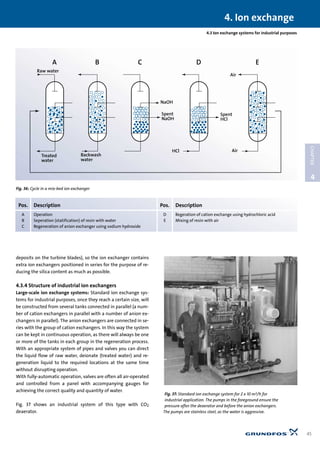 4.3 Ion exchange systems for industrial purposes
deposits on the turbine blades), so the ion exchanger contains
extra ion exchangers positioned in series for the purpose of re-
ducing the silica content as much as possible.
4.3.4 Structure of industrial ion exchangers
Large-scale ion exchange systems: Standard ion exchange sys-
tems for industrial purposes, once they reach a certain size, will
be constructed from several tanks connected in parallel (a num-
ber of cation exchangers in parallel with a number of anion ex-
changers in parallel). The anion exchangers are connected in se-
ries with the group of cation exchangers. In this way the system
can be kept in continuous operation, as there will always be one
or more of the tanks in each group in the regeneration process.
With an appropriate system of pipes and valves you can direct
the liquid flow of raw water, deionate (treated water) and re-
generation liquid to the required locations at the same time
without disrupting operation.
With fully-automatic operation, valves are often all air-operated
and controlled from a panel with accompanying gauges for
achieving the correct quality and quantity of water.
Fig. 37 shows an industrial system of this type with CO2
deaerator.
4. Ion exchange
45
4
CHAPTER
Raw water
Treated
water
Backwash
water
NaOH
Spent
NaOH
HCl
Spent
HCl
Air
Air
A B C D E
Fig. 36: Cycle in a mix-bed ion exchanger
Pos. Description Pos. Description
A Operation D Regeration of cation exchange using hydrochloric acid
B Seperation (statification) of resin with water E Mixing of resin with air
C Regeneration of anion exchanger using sodium hydroxide
Fig. 37: Standard ion exchange system for 2 x 10 m3/h for
industrial application. The pumps in the foreground ensure the
pressure after the deaerator and before the anion exchangers.
The pumps are stainless steel, as the water is aggressive.
 