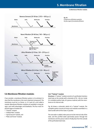 5.6 Membrane filtration modules
5.6 Membrane filtration modules
If we consider a membrane filtration system in its entirety it is
clear that the membrane is the most important component. The
membrane must be in a frame, i.e. it is part of a unit called a
module. Membrane filtration modules are available in many de-
signs, each with advantages and drawbacks. The four most im-
portant types of module are:
• “Tubular” module
• “Hollow fiber”module
• “Spiral wound”module, and
• “Plate and frame”module.
5.6.1 “Tubular” module
Structure: A “tubular” module consists of a perforated stainless
steel tube on the outside with a diameter of 10 – 40 mm. Inside
it is installed another tube, of a porous material, with the mem-
brane on its internal side.
Fig. 44 shows a schematic sketch of a “tubular” module. The
complete system consists of many such modules assembled in a
tube bundle with all the tubes in parallel.
The raw water is added under pressure to the internal side of the
tube, and the purified water (permeate) passes through the
membrane and the porous tube to finally drip from the outside
of the perforated steel tube.
5. Membrane filtration
51
5
CHAPTER
Reverse Osmosis (15-70 bar / 217.5 – 1015 p.s.i.)
Nano Filtration (10-40 bar / 145 – 580 p.s.i.)
Ultra Filtration (2-15 bar / 29 – 217.5 p.s.i.)
Micro Filtration (0.2-4 bar / 2.9 – 58 p.s.i.)
Water Salts Molecules Particles
Water Salts Molecules Particles
Water Salts Molecules Particles
Water Salts Molecules Particles
Membrane
Membrane
Membrane
Membrane
Divalent ions
(Ca++
, etc.)
Monovalent ions
(Na+
, Cl-
, etc.)
Lager
(Proteins, etc.)
Smaller
(Lactose, etc.)
Suspended
solids,
bacteria,
Yeast Cells,
colloids,
etc.
Fig. 43:
Comparison of filtration grade for
the four types of membrane filtration
 