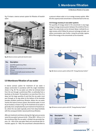 5.9 Membrane filtration of sea water
Fig. 55 shows a reverse osmosis system for filtration of brackish
water.
5.9 Membrane filtration of sea water
A reverse osmosis system for treatment of sea water is
always constructed in accordance with the single installation
shown in Fig. 49. The sea water can either be retrieved direct
from the sea through a preliminary filter, or preferably from a
borehole on the beach. The borehole is no more than 10 to 15 m
deep, but the large quantity of sand that the sea water must
pass through on its way down to the bottom of the borehole
provides excellent preliminary filtration. Before the sea water
reaches the reverse osmosis system, like brackish water, it must
be pre-treated, as shown in Fig. 54. Pre-treatment of sea water is
generally more complicated than pre-treatment of brackish wa-
ter, where the raw water typically comes from deep boreholes
with the consequent better natural preliminary filtration.
After pre-treatment and diverse dosing the high-pressure pump
raises the sea water’s pressure to 60 – 70 bar (870 – 1015 p.s.i.). In
the membrane filter the sea water is divided into permeate (ap-
prox. 30 – 45% of the raw-water flow) and concentrate (the re-
mainder, approx. 55 – 70%). The concentrate is directed either to
a pressure release valve or to an energy recovery system. After
this the unpressurised concentrate is conducted back to the sea.
5.9.1 Energy recovery in sea water systems
The quantity of energy stored in the concentrate is very large.
Using an energy recovery system between 50 and 60% of the en-
ergy in the concentrate can be retrieved. Newer methods for en-
ergy recovery, which follow the pressure exchange principle, can
reduce consumption even further. Using this principle, approx.
95% of the energy in the concentrate can be recovered.
5. Membrane filtration
59
5
CHAPTER
Fig. 55: Reverse osmosis system for brackish water
Pos. Description
1 Sand filter (preliminary filter)
2 Dosing unit
3 Stand with feet pump and recirculation pump
4 CIP tank
5 Pressure vessel with actual membrane filter
6 Control panel
1 3
4
5
1
3
5
7
6
Fig. 57: Reverse osmosis system with ERT, “Energy Recovery Turbine”
Pos. Description Pos. Description
1 Main pump (BME) 5 Permeate
3 Membranes 6 Turbine
4 Concentrate 7 Turbine-operated pump
relief valve (BMT)
Fig. 56: Reverse osmosis system without ERT, “Energy Recovery Turbine”
1
2
3
4
5
6
 
