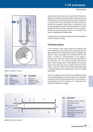 7.6 Ozone systems
special version (medium-pressure mercury lamp).The lamp is in-
stalled in a protective tube of quartz glass. The water to be irra-
diated flows around the protective tube at a depth of only a few
cm. Greater depths can cause problems with the penetration ca-
pability due to possible cloudy water. A photoelectric cell is
mounted alongside the outer tube (external wall), to monitor
the light intensity of the lamp and report if either the light in-
tensity is too weak (cleaning of quartz tube necessary) or the
lamp is not lighting at all (replacement).
In large systems many lamps are positioned in parallel operation
in the same pipe or housing.
7.6 Ozone systems
In the majority of cases ozone systems are produced with
tubular electrodes, see Fig. 69 pos. 2 and 3, where the high volt-
age is applied to the central pipe (2). The dry air or oxygen is con-
veyed in a fairly narrow gap (1 and 5) between the two elec-
trodes. A mixture of ozone-containing air and oxygen is
removed at (6). A dielectric medium (4) is located between the
two electrodes. This is an insulating material that prevents
direct current passage (short circuit) between the two elec-
trodes. Due to the huge outputs imparted between the elec-
trodes (~ 5 kW/m2) a certain amount of heat is generated, which
is conducted away with the cooling water in the outer earthed
electrode (7).
As with UV apparatus, ozone elements are integrated in larger
units in parallel operation for greater capacities. Fig. 70 shows a
unit like this with the elements positioned as a tube bundle in a
drum-shaped container. The capacity is 15 – 25 kg ozone/h, de-
pending on supply of air or oxygen.
7. UV and ozone
71
7
CHAPTER
1
2
3
4
5
6
7
3
4
5
8
Fig. 68: UV irradiation in U-pipe
Pos. Description Pos. Description
1 Plug 5 Quartz tube
2 Protective cap 6 Photoelectric cell
3 Turbulence device 7 Irradiation chamber
4 UV lamp 8 External wall
HV
4
1
2
3 5 7
6
Fig. 69: Tubular ozoniser element
Pos. Description
1 Gap between the two electrodes
2 Central pipe electrode
3 Electrode
4 Dielectric medium between the
two electrodes
5 Gap between the two electrodes
6 Removal of ozone-containing
air and oxygen
7 Cooling water
 