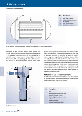 Description of the “U-tube” reactor ozone system: The
“U-tube”reactor is constructed from two concentric pipes, see Fig.
71. The raw water enters the system at (6) via a pipe and has an
ozone/air mixture added via the nozzles (3). During the
descent through the pipe (1) the gas bubbles will become less
and less due to the increasing static pressure in the water.
By these means a gas/water emulsion with good contact area be-
tween water and ozone is achieved. After leaving the inner pipe
(4) water and gas rise in the outer pipe (2), where the bubbles
become larger and larger before finally being released at the
surface (5). The ozone-treated water flows from the system via a
pipe (7). For the system to run at optimum the relations between
the downward rate in the inner pipe, the gas/water ratio and the
pressure drop through the entire system must be precisely
adapted. It is therefore necessary to have a recirculation pump
positioned between outlet (7) and inlet (6) to keep a constant
flow. Without this the system would not be able to operate sat-
isfactorily with varying loads.
7.7 Pumps in UV and ozone systems
Apart from the aforementioned “U-tube” reactor, there will not
be any special pump requirements for UV and ozone systems,
besides the demands made by the medium.
7. UV and ozone
72
7
CHAPTER
7.7 Pumps in UV and ozone systems
Fig. 70: Large unit with ozoniser elements positioned as a tube bundle in a drum-shaped container
1
3
2
4
HV
4
2
1
3
5
7
6
Pos. Description
1 Inlet for air or oxygen
2 Outlet for ozone-containing
air or oxygen
3 Inlet for cooling water
4 Outlet for cooling water
Fig. 71: U-tube reactor
Pos. Description
1 Pipe
2 Water and gas rise in the outer pipe
3 Nozzle for ozone/air mixture
4 Water and gas leaves the inner pipe
5 Surface
6 Inlet for raw water
7 Outlet for ozone-treated water
 