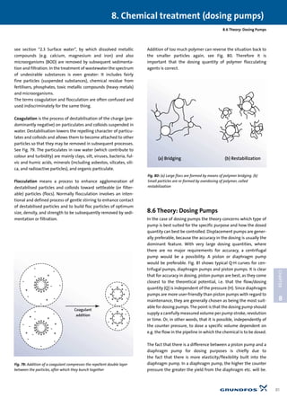 8.6 Theory: Dosing Pumps
see section “2.3 Surface water”, by which dissolved metallic
compounds (e.g. calcium, magnesium and iron) and also
microorganisms (BOD) are removed by subsequent sedimenta-
tion and filtration. In the treatment of wastewater the spectrum
of undesirable substances is even greater: It includes fairly
fine particles (suspended substances), chemical residue from
fertilisers, phosphates, toxic metallic compounds (heavy metals)
and microorganisms.
The terms coagulation and flocculation are often confused and
used indiscriminately for the same thing.
Coagulation is the process of destabilisation of the charge (pre-
dominantly negative) on particulates and colloids suspended in
water. Destabilisation lowers the repelling character of particu-
lates and colloids and allows them to become attached to other
particles so that they may be removed in subsequent processes.
See Fig. 79. The particulates in raw water (which contribute to
colour and turbidity) are mainly clays, silt, viruses, bacteria, ful-
vic and humic acids, minerals (including asbestos, silicates, sili-
ca, and radioactive particles), and organic particulate.
Flocculation means a process to enhance agglomeration of
destabilised particles and colloids toward settleable (or filter-
able) particles (flocs). Normally flocculation involves an inten-
tional and defined process of gentle stirring to enhance contact
of destabilised particles and to build floc particles of optimum
size, density, and strength to be subsequently removed by sedi-
mentation or filtration.
Addition of too much polymer can reverse the situation back to
the smaller particles again, see Fig. 80. Therefore it is
important that the dosing quantity of polymer flocculating
agents is correct.
8.6 Theory: Dosing Pumps
In the case of dosing pumps the theory concerns which type of
pump is best suited for the specific purpose and how the dosed
quantity can best be controlled. Displacement pumps are gener-
ally preferable, because the accuracy in the dosing is usually the
dominant feature. With very large dosing quantities, where
there are no major requirements for accuracy, a centrifugal
pump would be a possibility. A piston or diaphragm pump
would be preferable. Fig. 81 shows typical Q-H curves for cen-
trifugal pumps, diaphragm pumps and piston pumps. It is clear
that for accuracy in dosing, piston pumps are best, as they come
closest to the theoretical potential, i.e. that the flow/dosing
quantity (Q) is independent of the pressure (H). Since diaphragm
pumps are more user-friendly than piston pumps with regard to
maintenance, they are generally chosen as being the most suit-
able for dosing pumps.The point is that the dosing pump should
supply a carefully measured volume per pump stroke, revolution
or time. Or, in other words, that it is possible, independently of
the counter pressure, to dose a specific volume dependent on
e.g. the flow in the pipeline in which the chemical is to be dosed.
The fact that there is a difference between a piston pump and a
diaphragm pump for dosing purposes is chiefly due to
the fact that there is more elasticity/flexibility built into the
diaphragm pump. In a diaphragm pump, the higher the counter
pressure the greater the yield from the diaphragm etc. will be.
8. Chemical treatment (dosing pumps)
81
8
CHAPTER
(a) Bridging (b) Restabilization
Fig. 80: (a) Large flocs are formed by means of polymer bridging. (b)
Small particles are re-formed by overdosing of polymer, called
restabilization
Coagulant
addition
Fig. 79: Addition of a coagulant compresses the repellent double layer
between the particles, after which they bunch together
 
