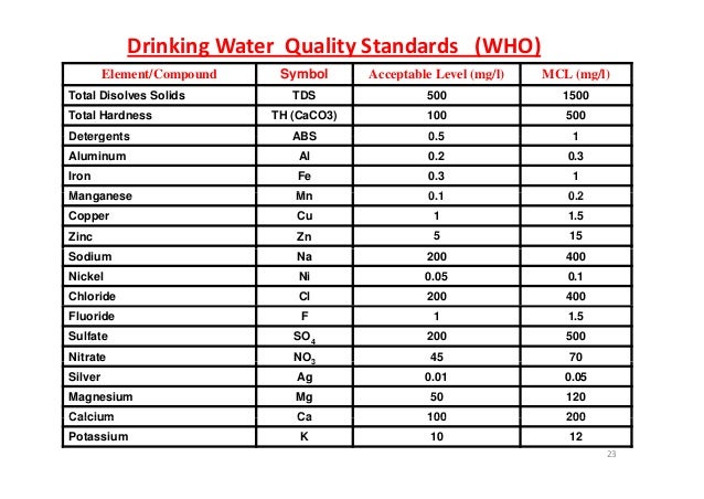 water treatment lecture 1 eenv epa drinking water standards chart