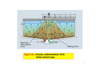 Figure 10 : Circular sedimentation Tank                  
Solid contact type
14
Solid contact type
 