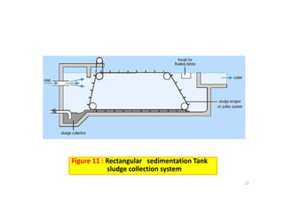 Figure 11 : Rectangular   sedimentation Tank                  
sludge collection system
15
sludge collection system
 
