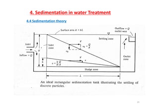 4. Sedimentation in water Treatment
4.4 Sedimentation theory
23
 