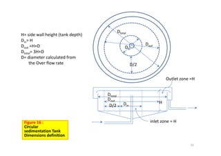 H= side wall height (tank depth)
Din= H
Dtotal
in
Dout =H+D
Dtotal= 3H+D
D= diameter calculated from 
Din
Dout
the Over flow rate  D/2
O tl t H
Dtotal
Outlet zone =H
Dtotal
D/2 Din
Dout
H
Figure 16 : 
Circular
sedimentation Tank
inlet zone = H
33
sedimentation Tank
Dimensions definition
 