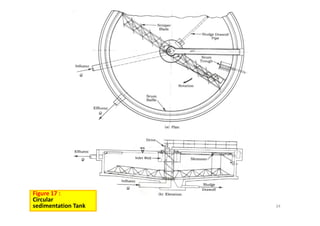 34
Figure 17 : 
Circular
sedimentation Tank
 