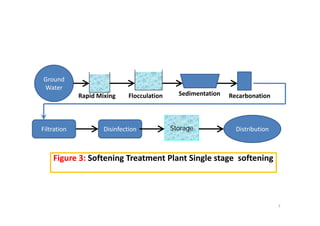 Ground 
WaterWater
Rapid Mixing Flocculation Sedimentation Recarbonation
DistributionDisinfection StorageFiltration
Figure 3: Softening Treatment Plant Single stage  softening
7
 