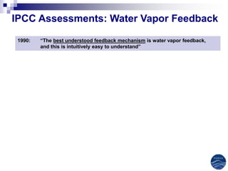 IPCC Assessments: Water Vapor Feedback

 1990:   “The best understood feedback mechanism is water vapor feedback,
         and this is intuitively easy to understand”
 