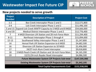 Water-Wastewater Impact Fees