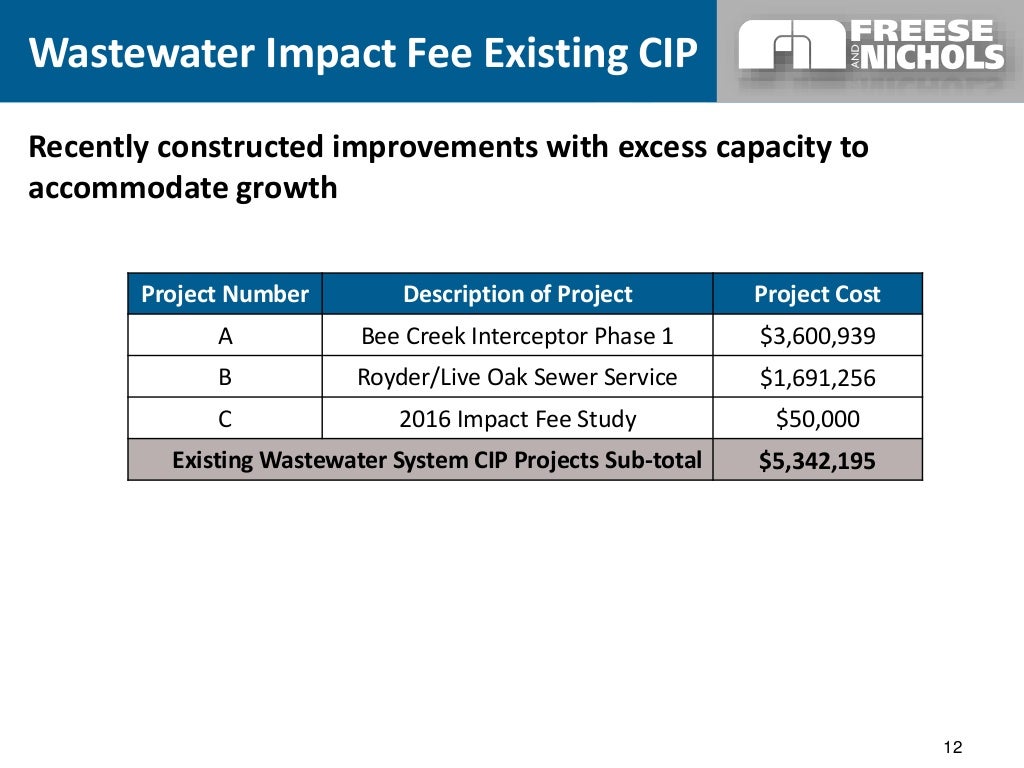 WaterWastewater Impact Fees