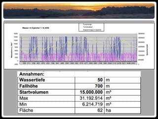 Water Wind Power Plant