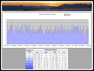 Water Wind Power Plant
