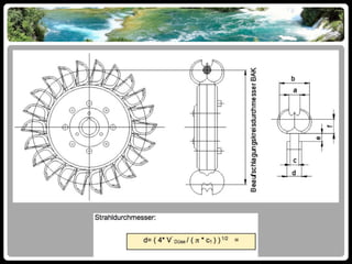 Water Wind Power Plant