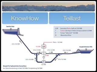 Water Wind Power Plant