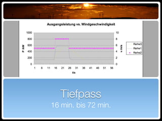 Water Wind Power Plant