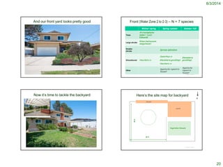 8/3/2014
20
© Project SOUND
And our front yard looks pretty good Front (Water Zone 2 to 2-3) – N = 7 species
Winter-spring Spring-summer Summer-fall
Trees
Arctostaphylos
bakeri ‘Louis
Edmunds’
Large shrubs
Ribes (malvaceum;
sanguineum)
Smaller
shrubs
Spiraea splendens
Groundcover Heuchera cv
Ceanothus cv
Glandularia gooddingii
Heuchera cv
Glandularia
gooddingii
Other
Agastache rupestris
‘Sunset’
Agastache
rupestris
‘Sunset’
© Project SOUND
© Project SOUND
Now it’s time to tackle the backyard Here’s the site map for backyard
© Project SOUND
porch
house
Vegetable/Annuals
36 ft
38ft
N
 