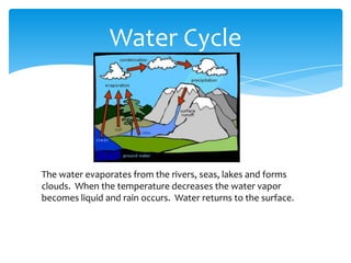 Water Cycle

The water evaporates from the rivers, seas, lakes and forms
clouds. When the temperature decreases the water vapor
becomes liquid and rain occurs. Water returns to the surface.

 