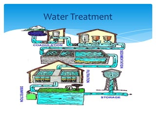 Water Treatment

 