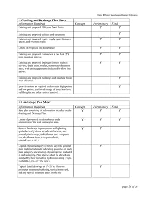 Water%20 Efficient%20 Landscaping%20 Design