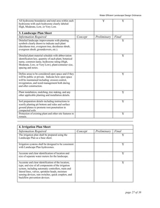 Water%20 Efficient%20 Landscaping%20 Design