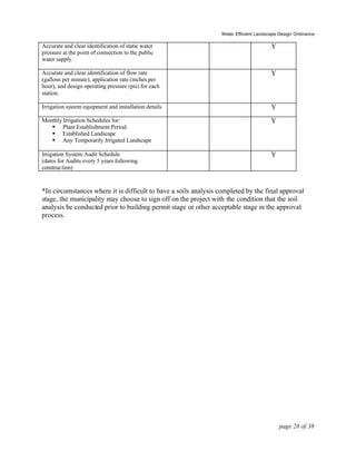 Water%20 Efficient%20 Landscaping%20 Design